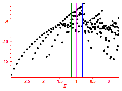 Strength function log